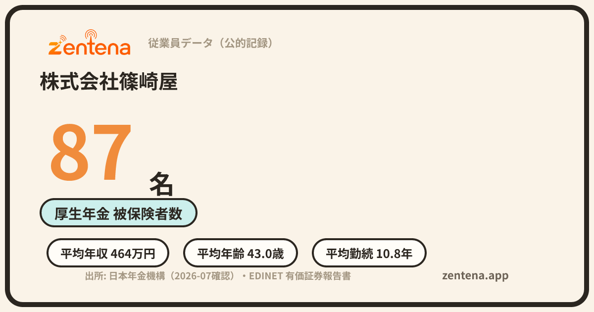 株式会社篠崎屋の従業員データカード