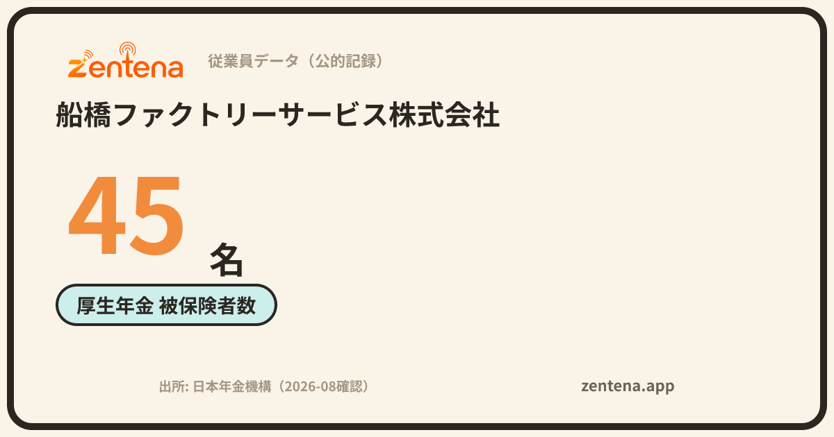 船橋ファクトリーサービス株式会社の従業員データカード