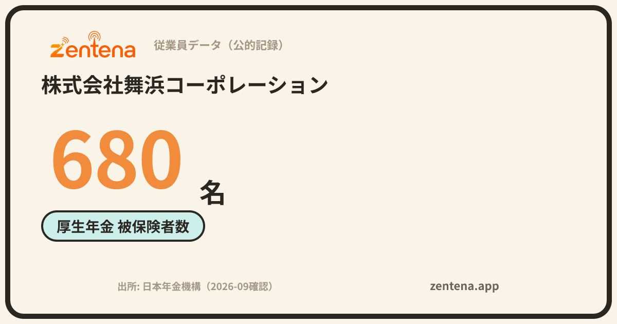 株式会社舞浜コーポレーションの従業員データカード