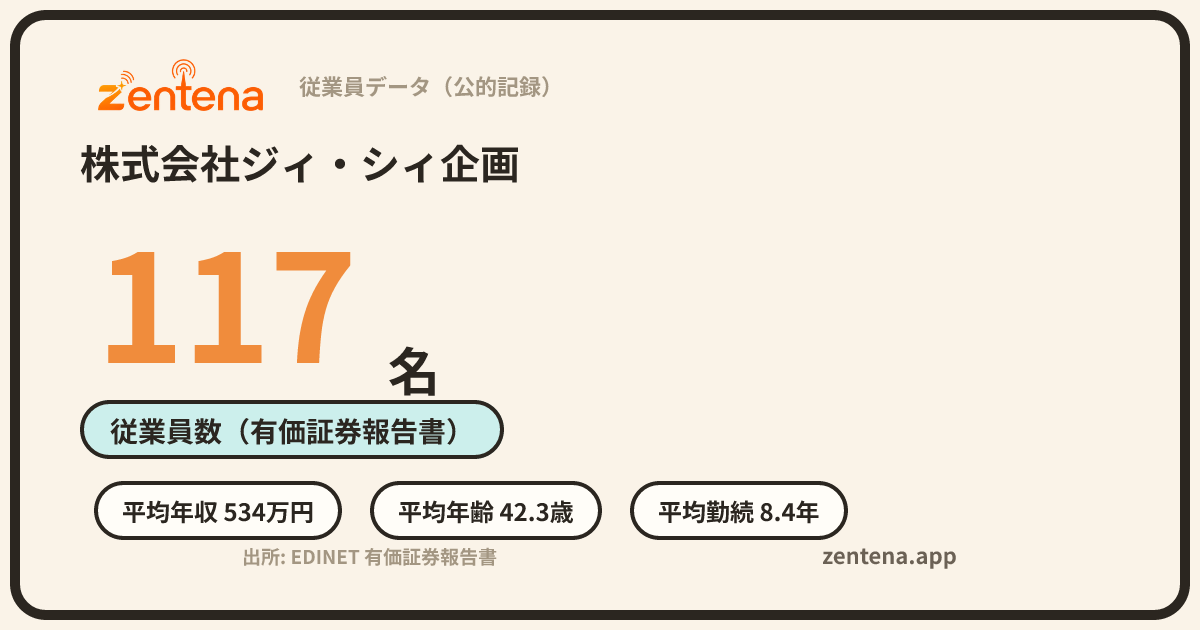 株式会社ジィ・シィ企画の従業員データカード