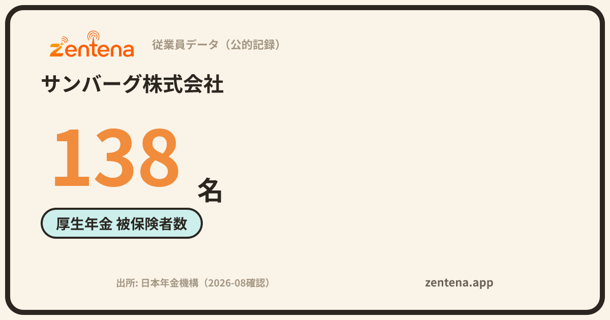 サンバーグ株式会社の従業員データカード