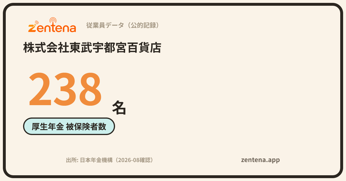 株式会社東武宇都宮百貨店の従業員データカード