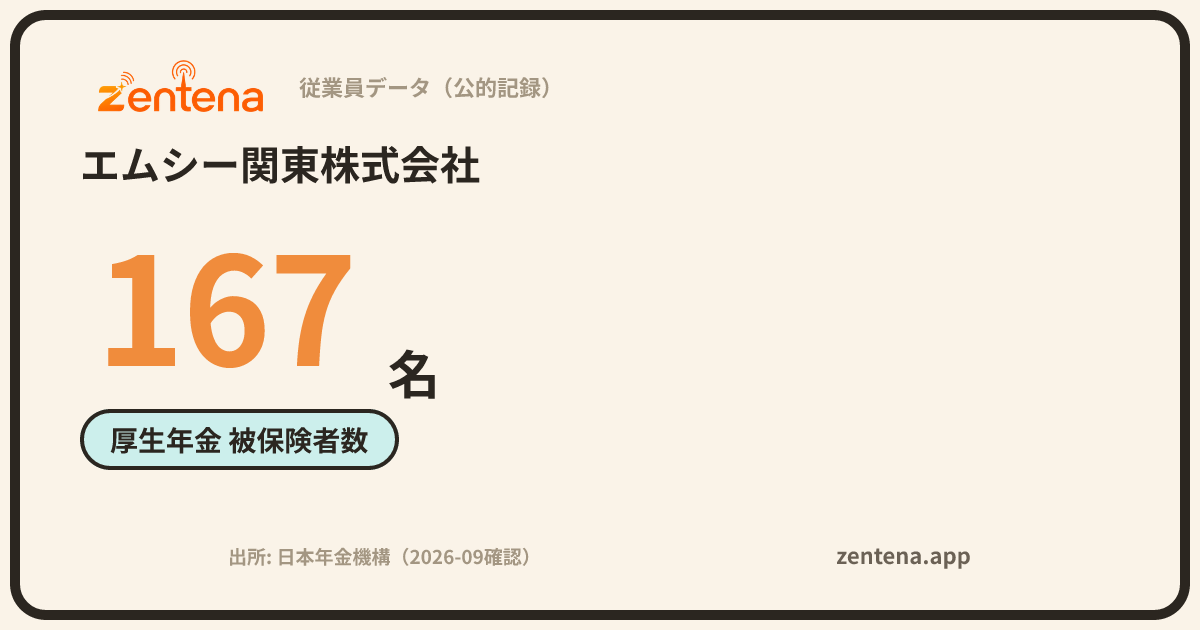 エムシー関東株式会社の従業員データカード