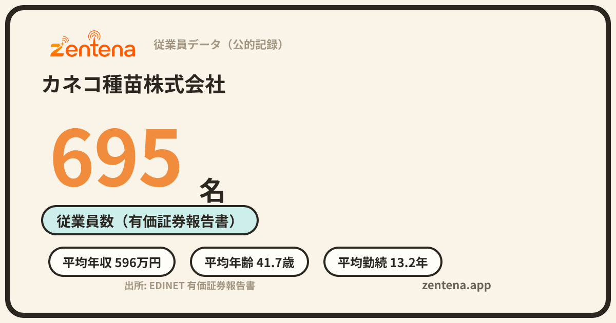カネコ種苗株式会社の従業員データカード