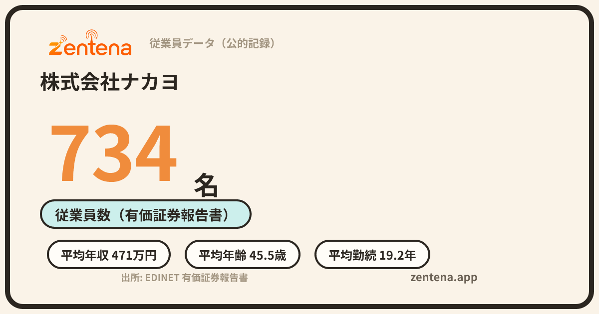 株式会社ナカヨの従業員データカード