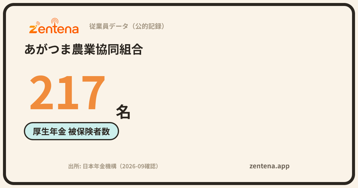 あがつま農業協同組合の従業員データカード