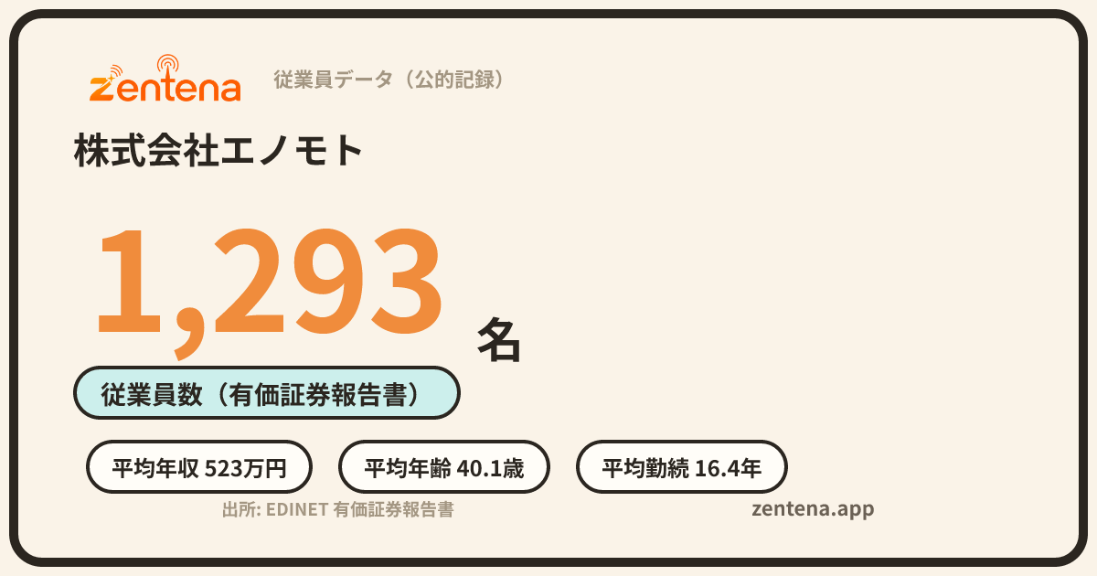 株式会社エノモトの従業員データカード