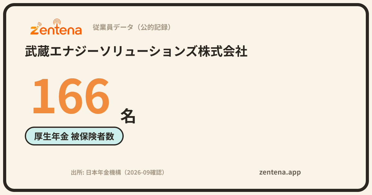 武蔵エナジーソリューションズ株式会社の従業員データカード