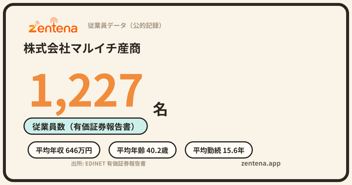株式会社マルイチ産商の従業員データカード