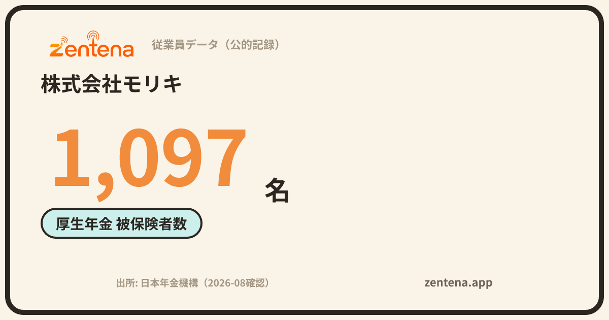 株式会社モリキの従業員データカード