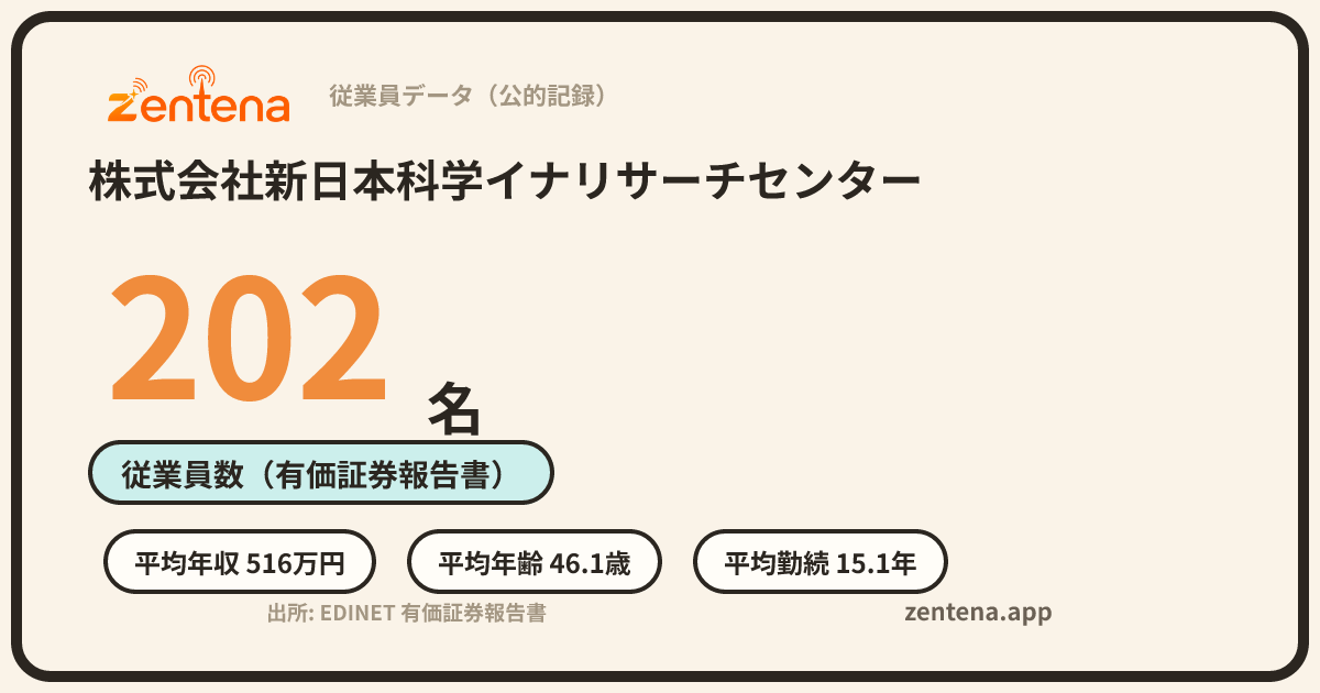 株式会社新日本科学イナリサーチセンターの従業員データカード