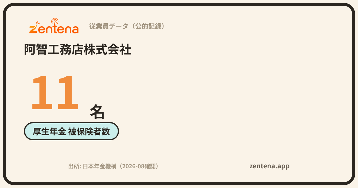 阿智工務店株式会社の従業員データカード
