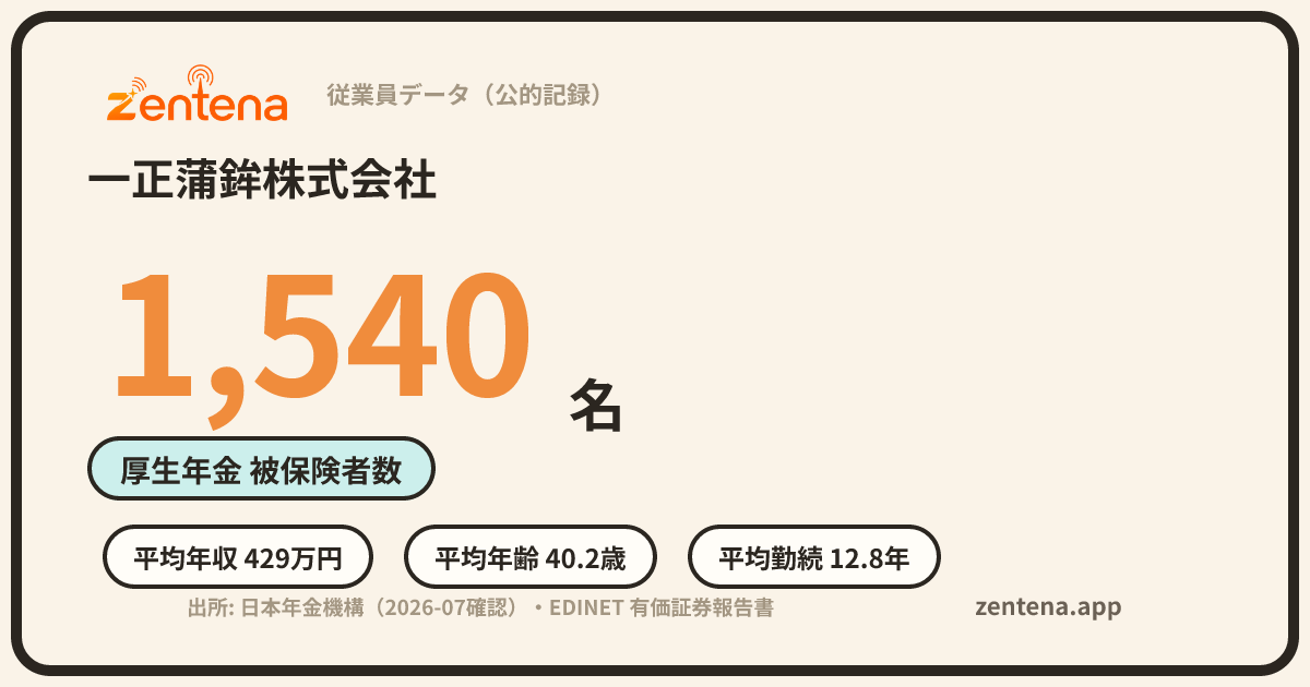 一正蒲鉾株式会社の従業員データカード