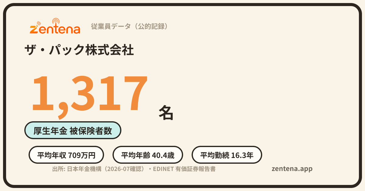 ザ・パック株式会社の従業員データカード
