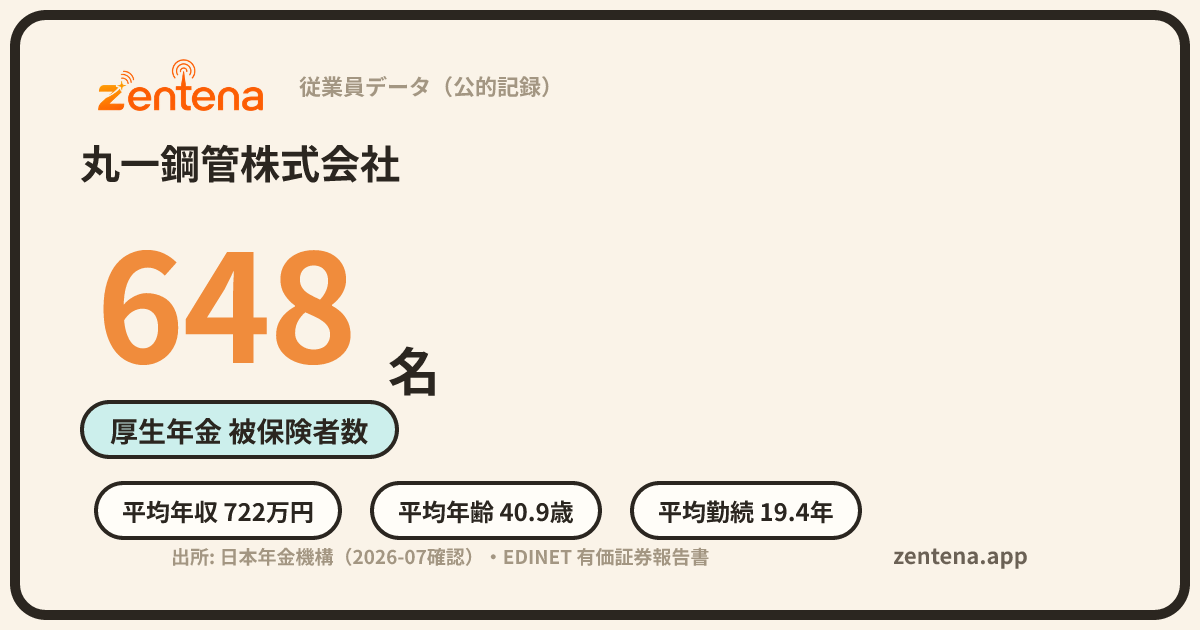 丸一鋼管株式会社の従業員データカード