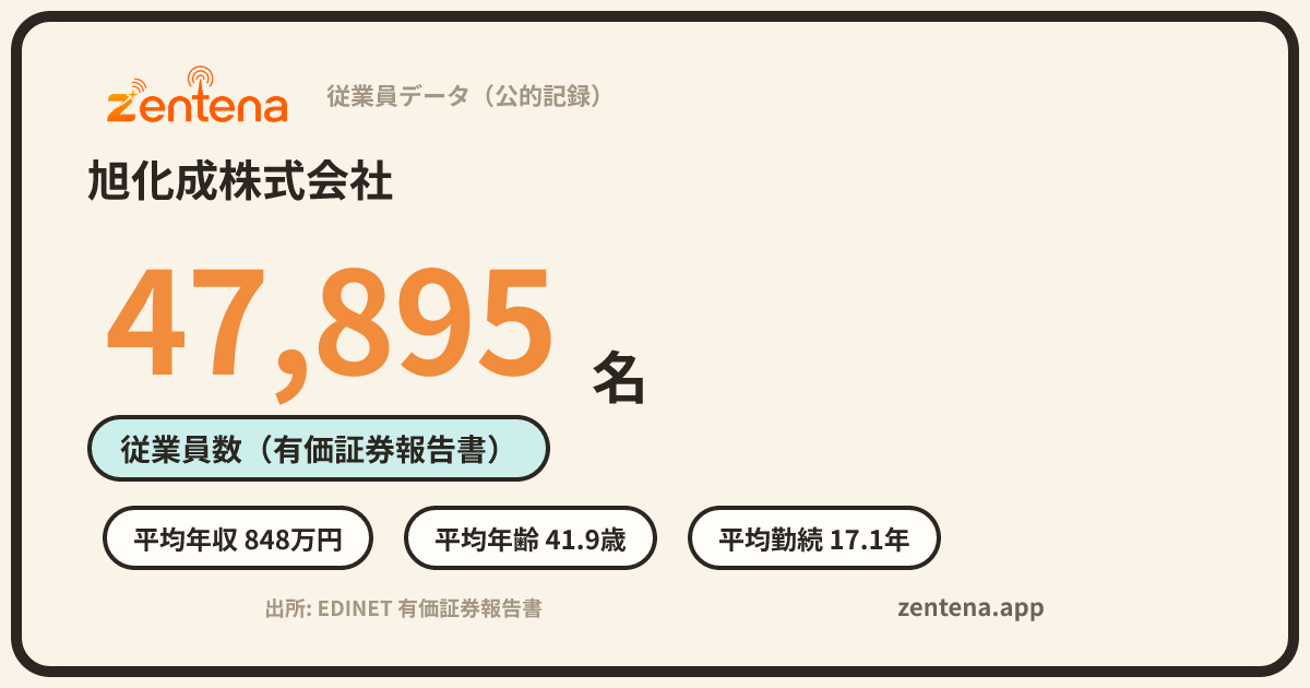 旭化成株式会社の従業員データカード