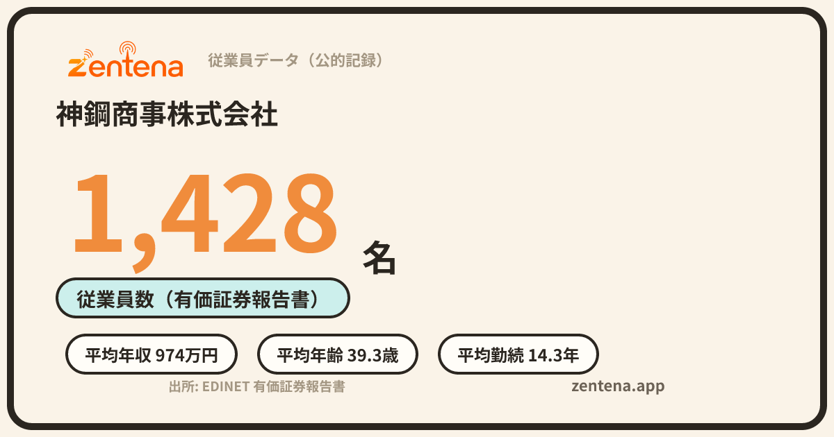 神鋼商事株式会社の従業員データカード