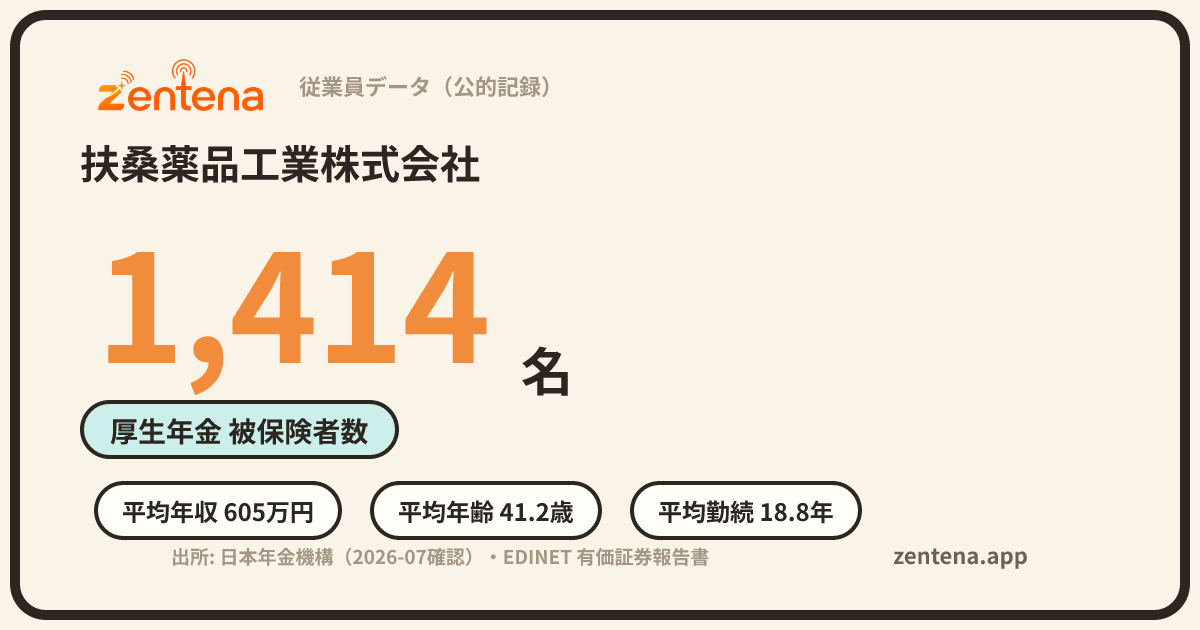 扶桑薬品工業株式会社の従業員データカード