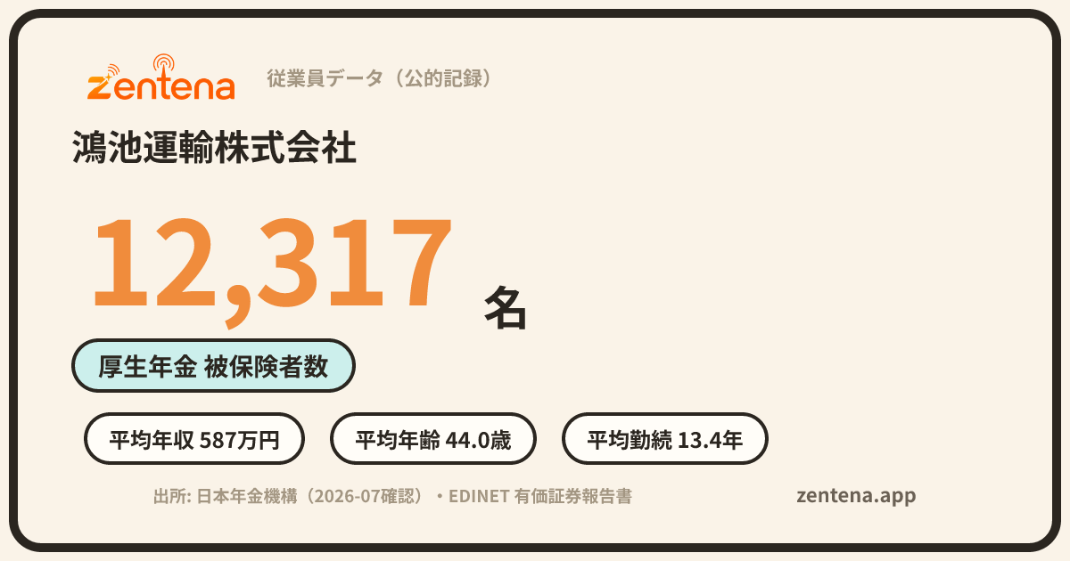 鴻池運輸株式会社の従業員データカード