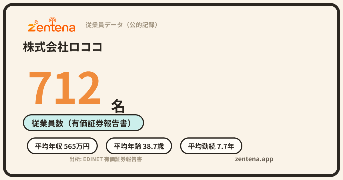 株式会社ロココの従業員データカード