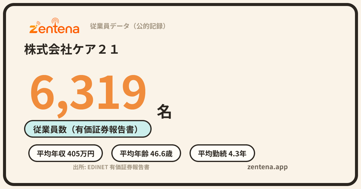 株式会社ケア２１の従業員データカード