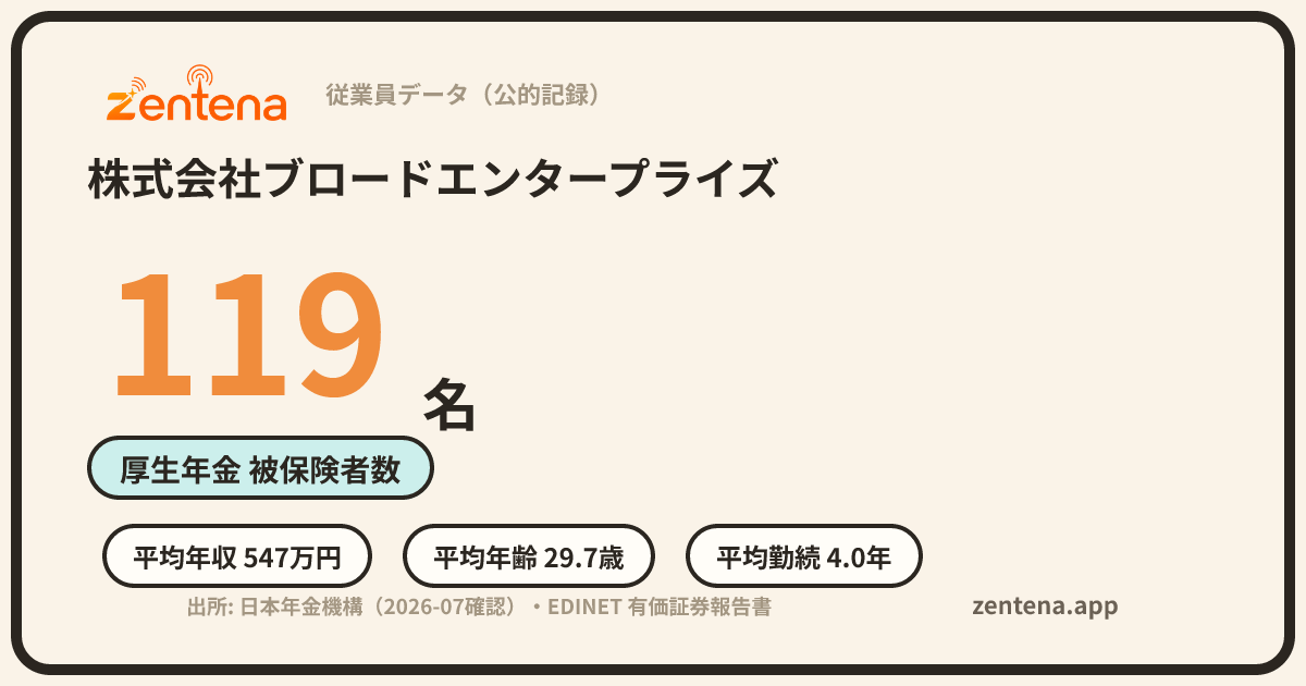 株式会社ブロードエンタープライズの従業員データカード