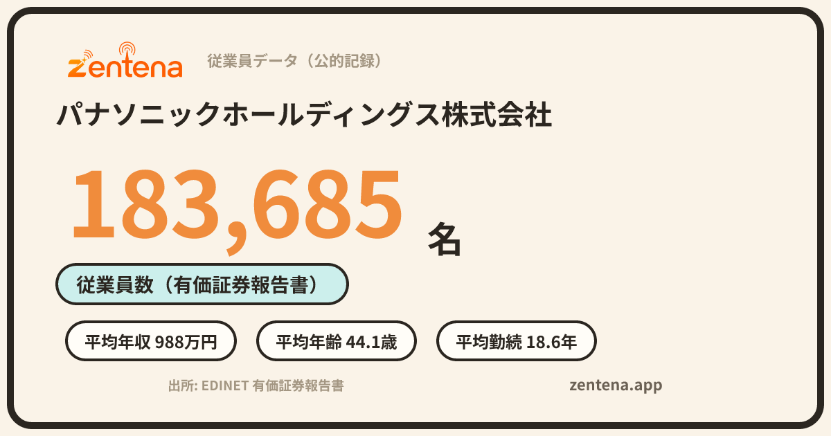 パナソニックホールディングス株式会社の従業員データカード