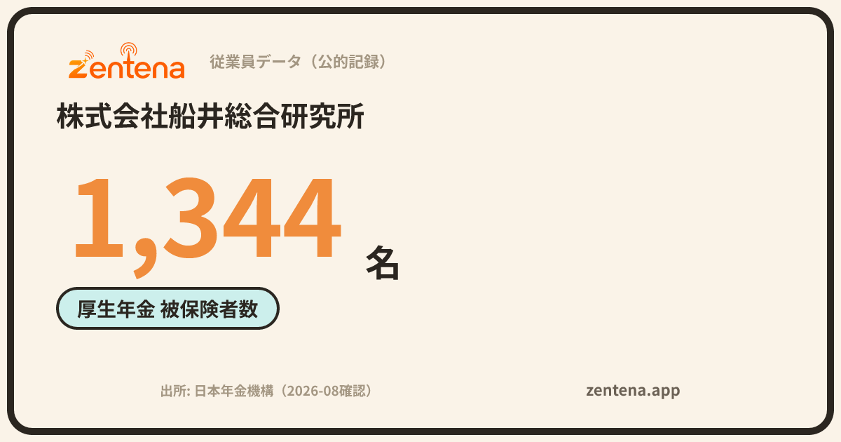 株式会社船井総合研究所の従業員データカード