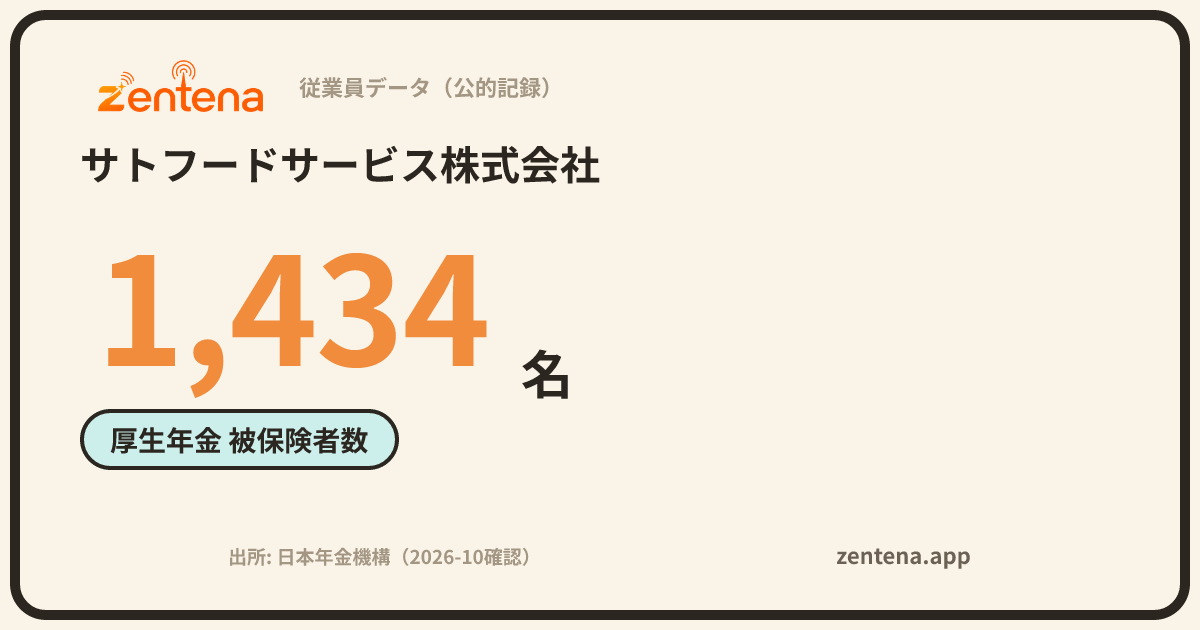 サトフードサービス株式会社の従業員データカード