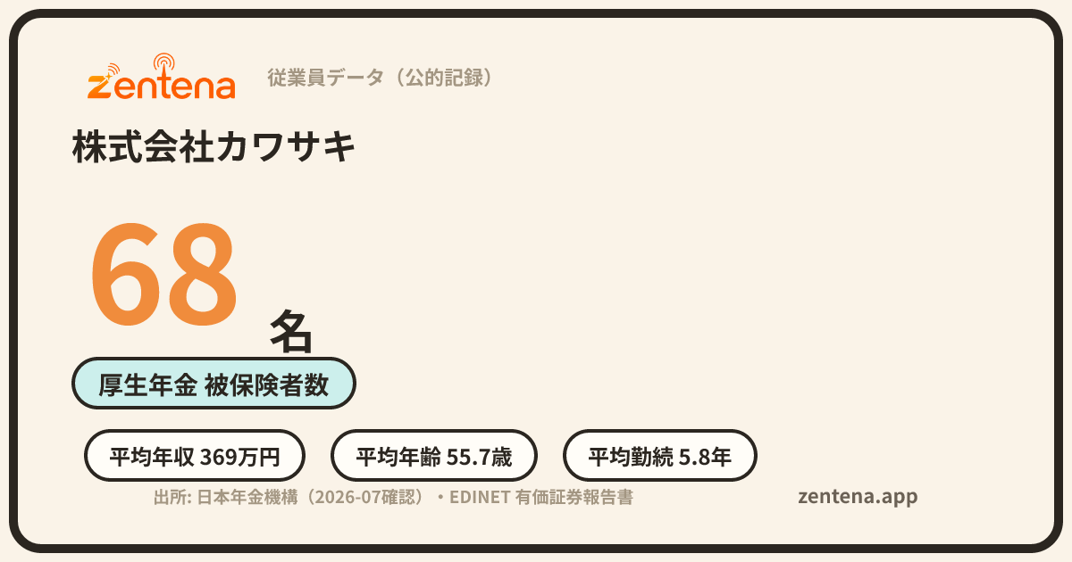 株式会社カワサキの従業員データカード