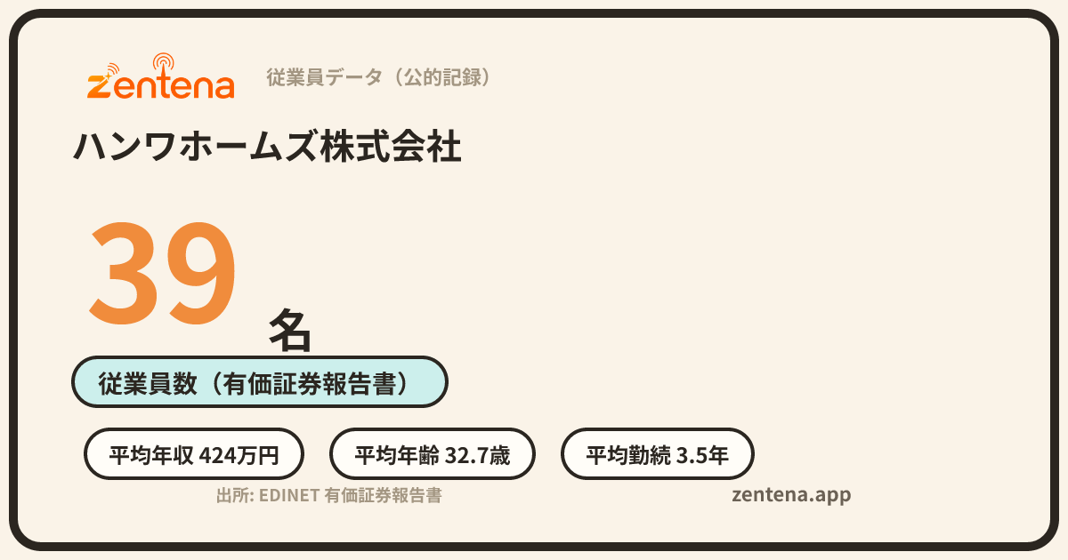ハンワホームズ株式会社の従業員データカード