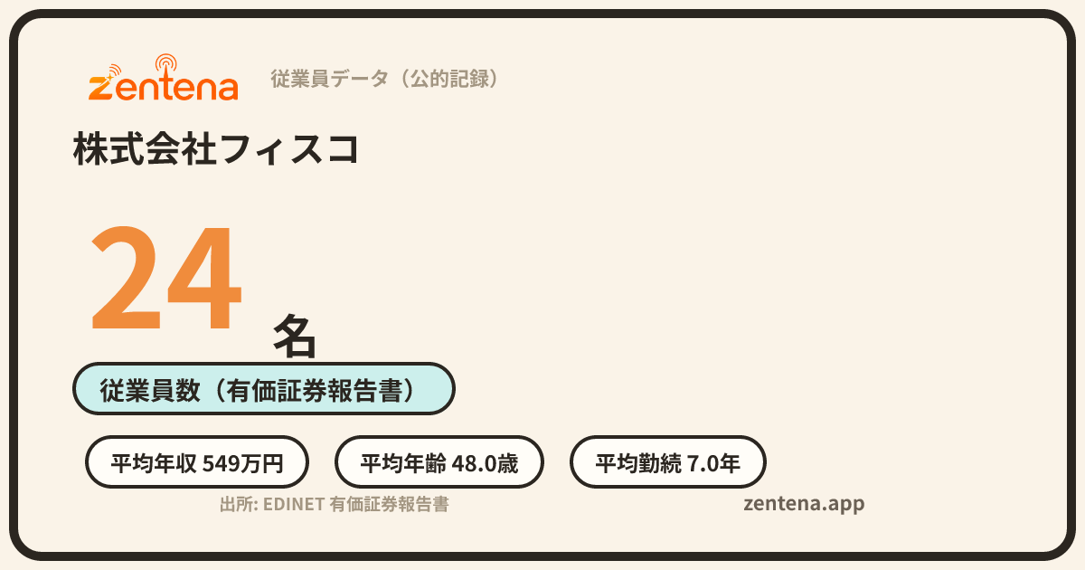 株式会社フィスコの従業員データカード