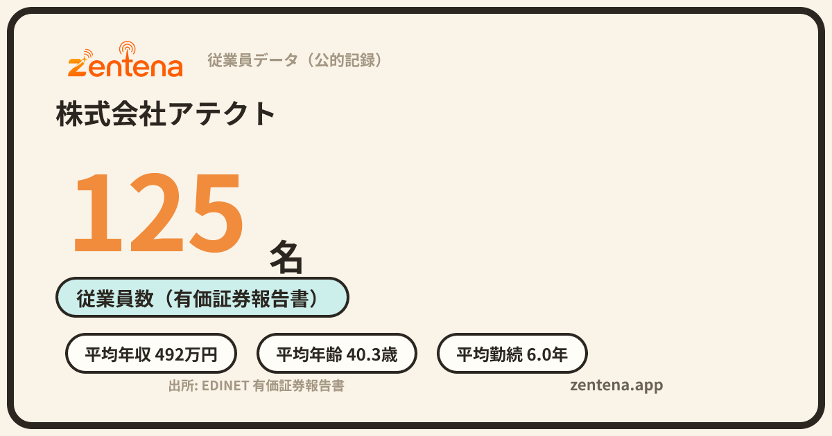 株式会社アテクトの従業員データカード
