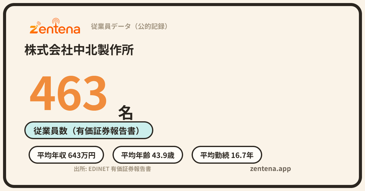 株式会社中北製作所の従業員データカード