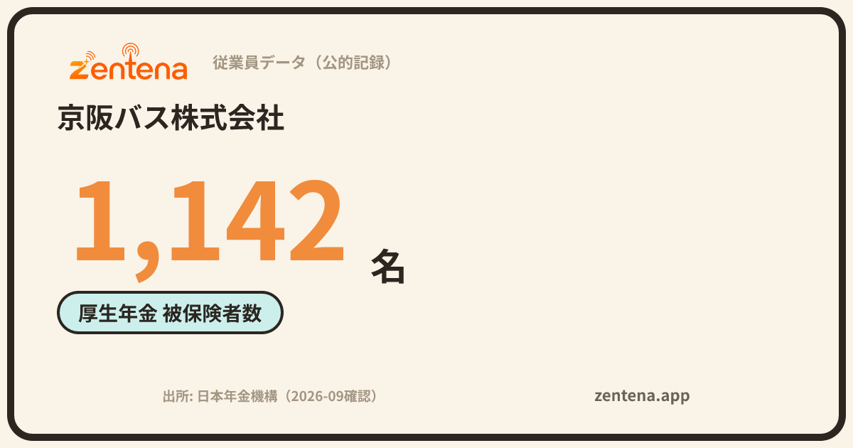 京阪バス株式会社の従業員データカード