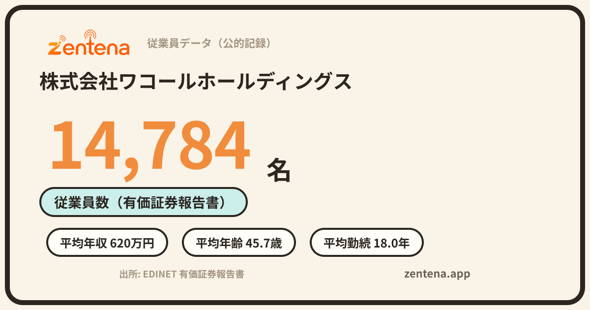 株式会社ワコールホールディングスの従業員データカード