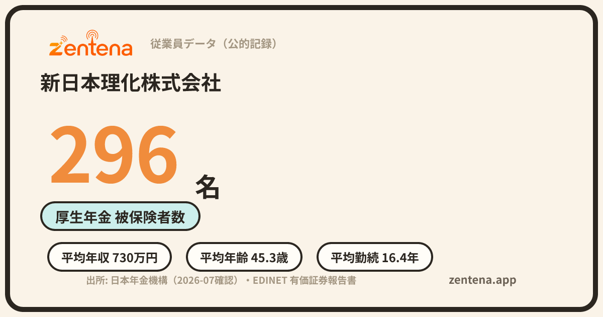 新日本理化株式会社の従業員データカード