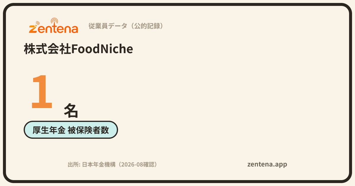 株式会社FoodNicheの従業員データカード