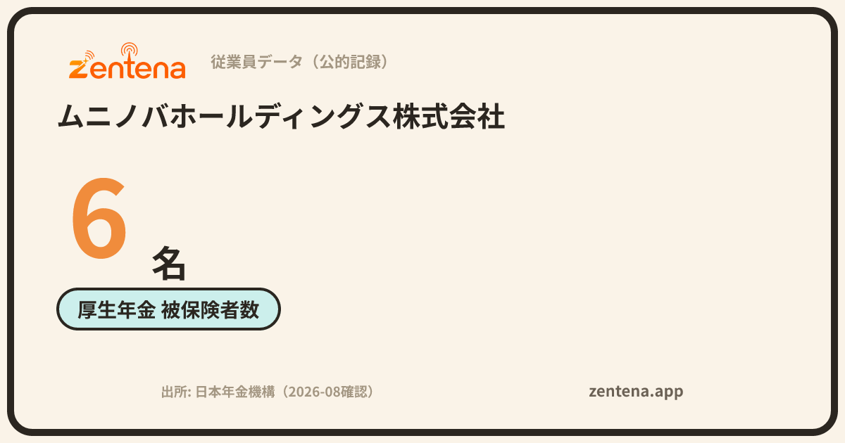 ムニノバホールディングス株式会社の従業員データカード