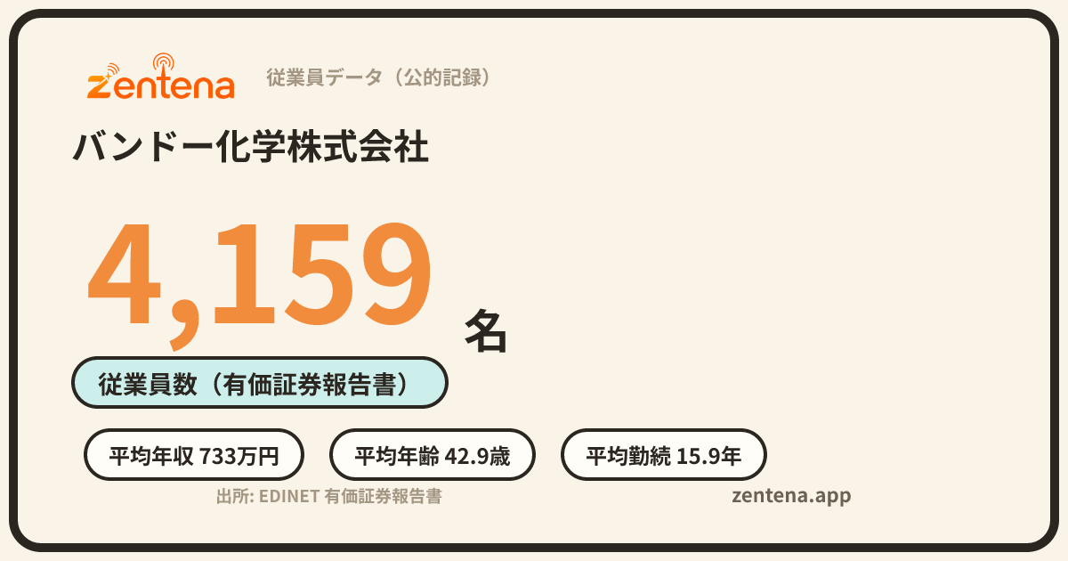 バンドー化学株式会社の従業員データカード