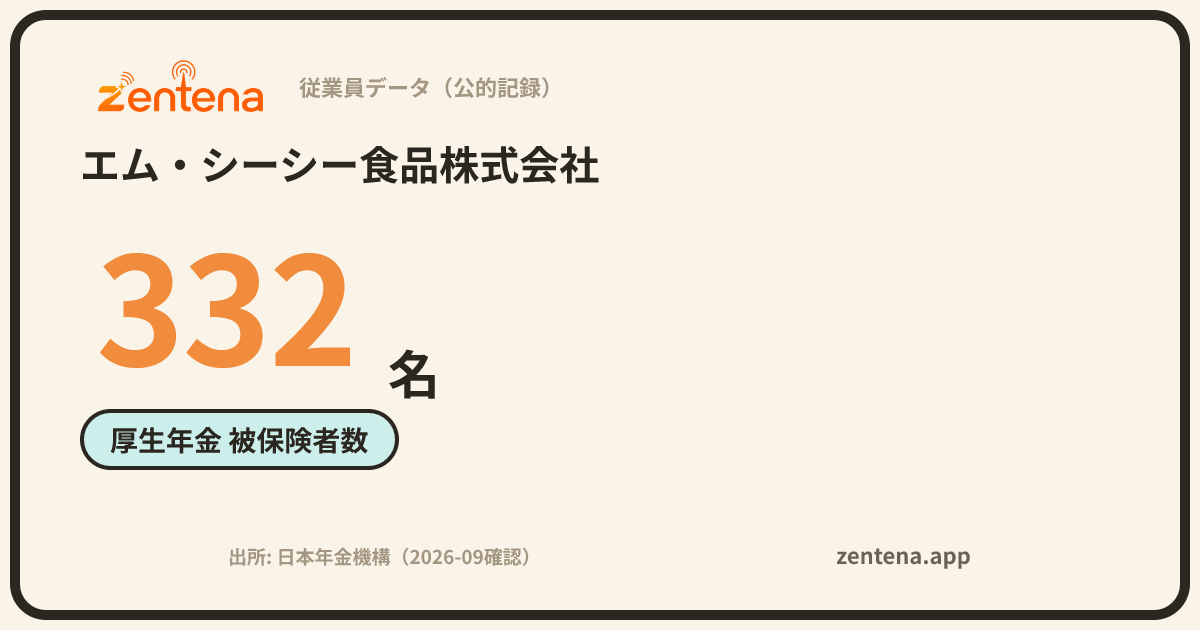 エム・シーシー食品株式会社の従業員データカード