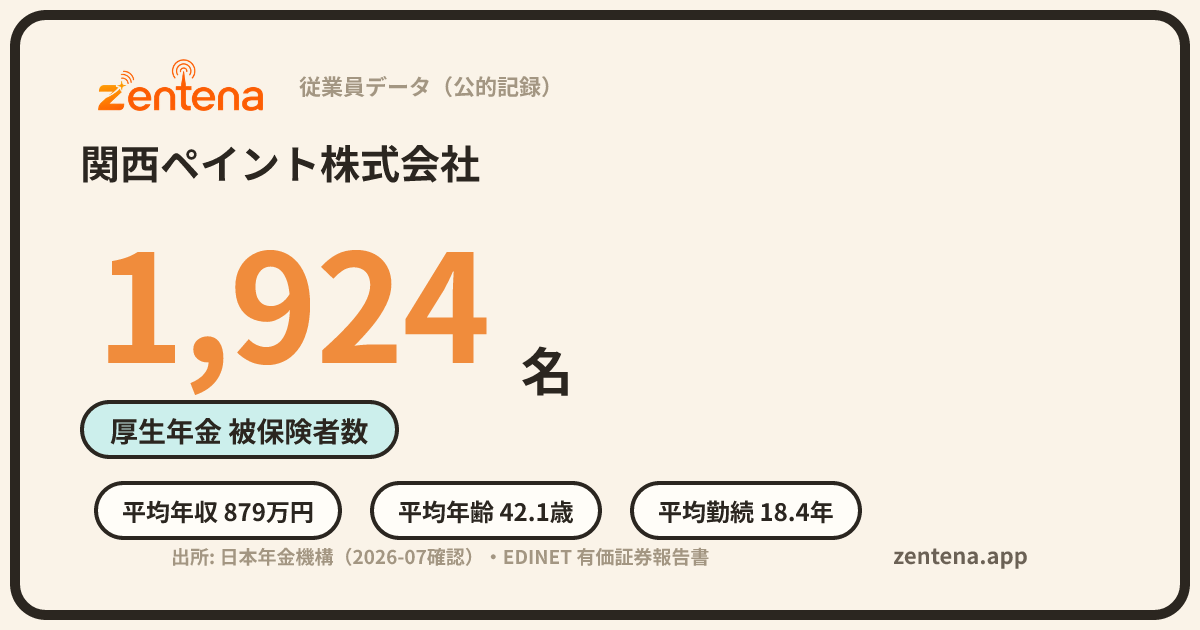 関西ペイント株式会社の従業員データカード