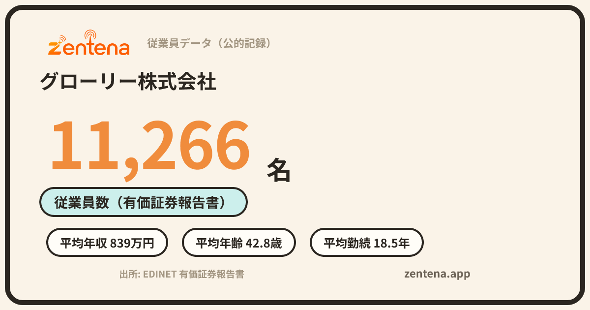 グローリー株式会社の従業員データカード