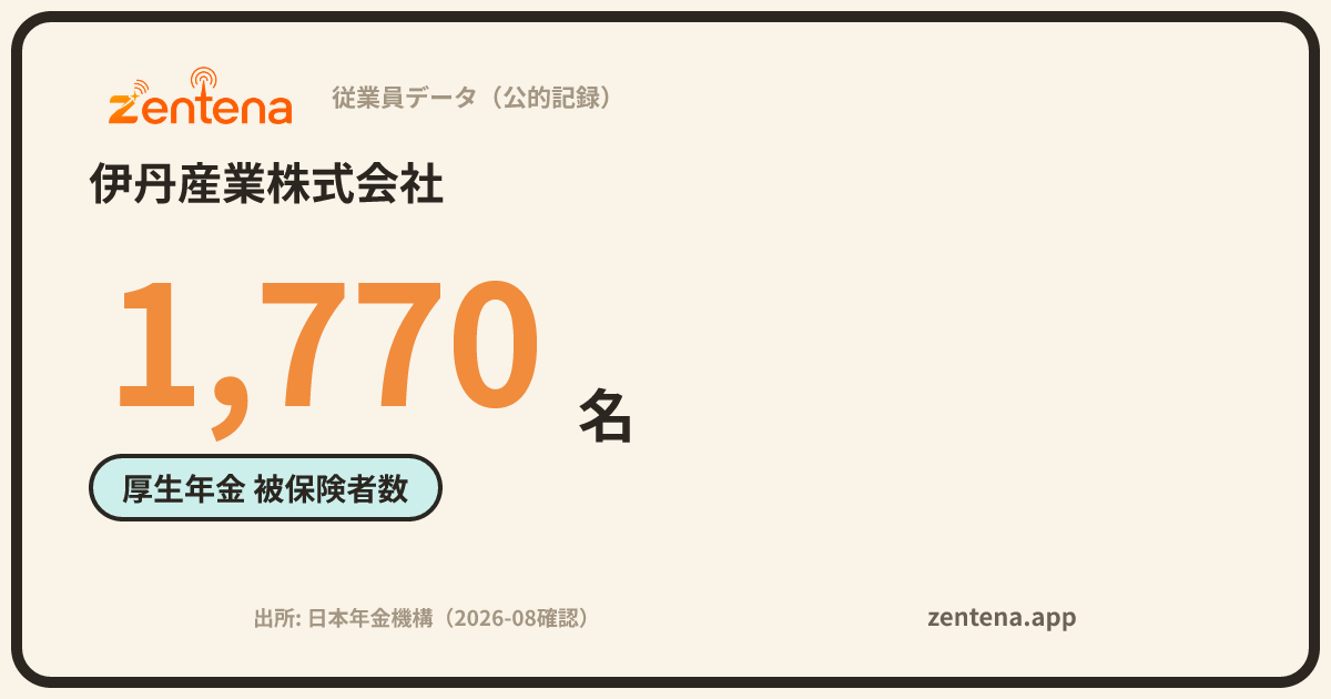 伊丹産業株式会社の従業員データカード