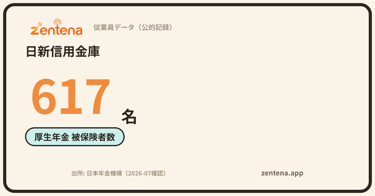 日新信用金庫の従業員データカード