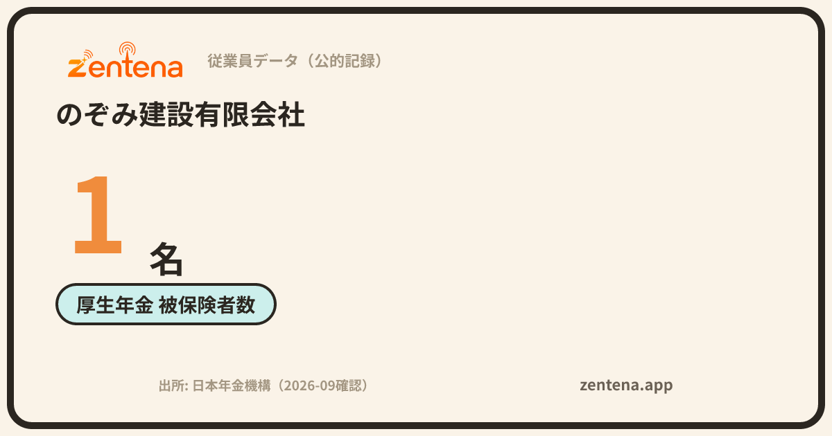 のぞみ建設有限会社の従業員データカード