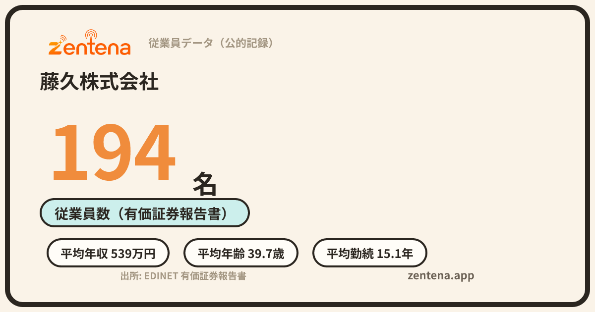 藤久株式会社の従業員データカード