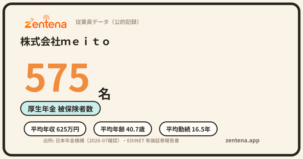 株式会社ｍｅｉｔｏの従業員データカード