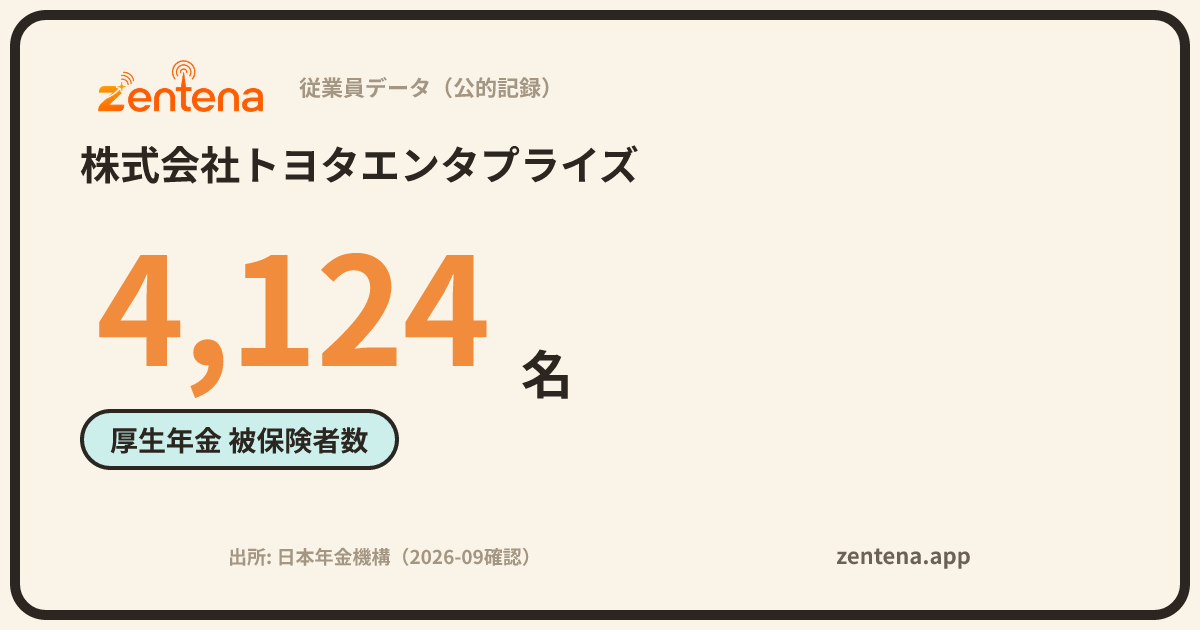 株式会社トヨタエンタプライズの従業員データカード