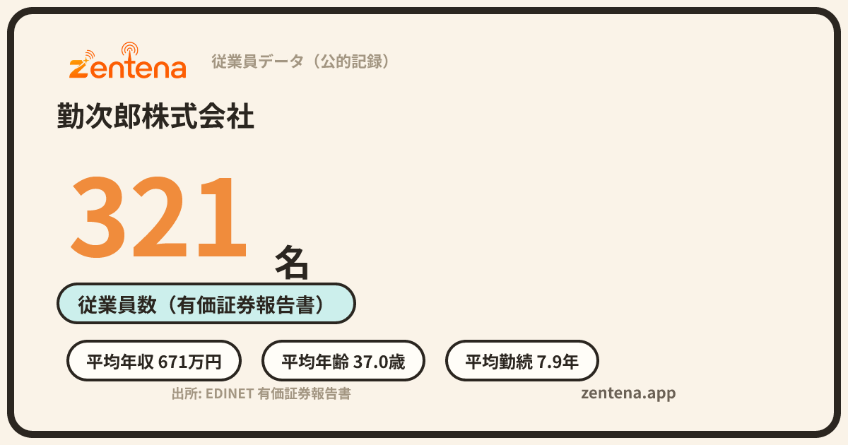 勤次郎株式会社の従業員データカード